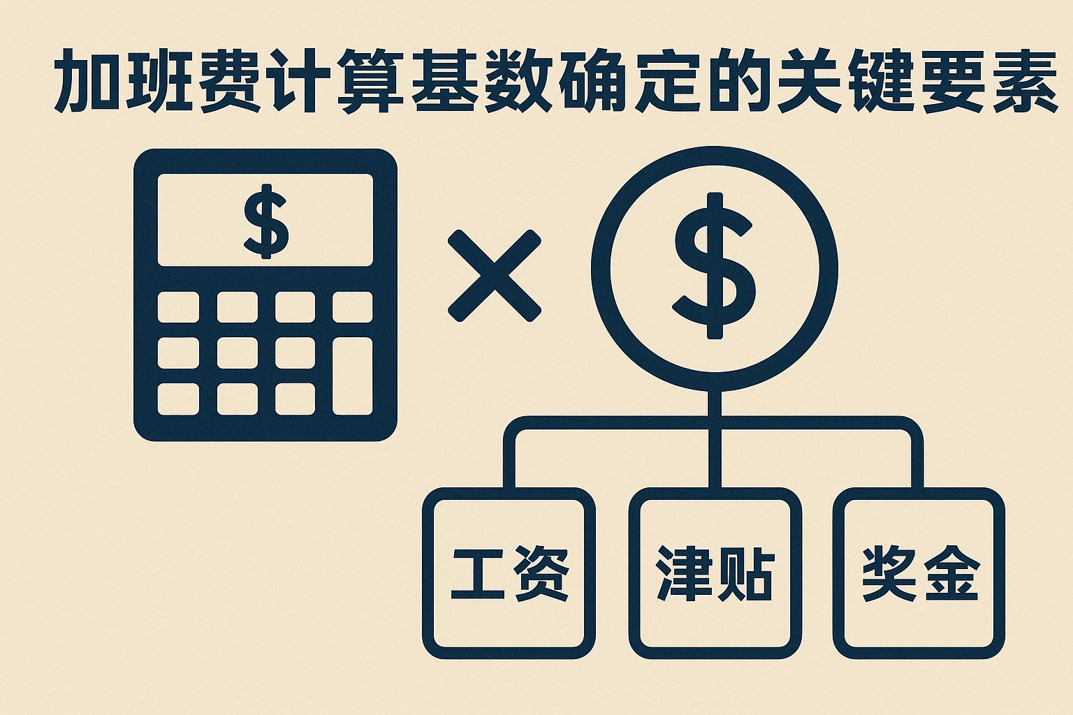 加班费计算基数确定的关键要素
