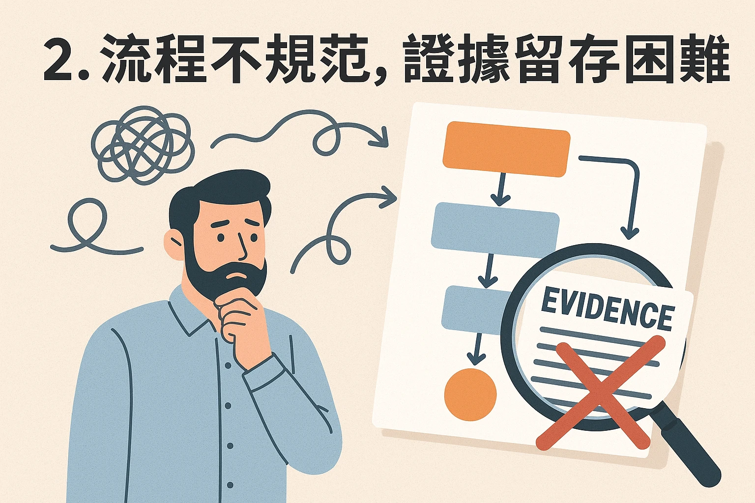 2. 流程不规范，证据留存困难