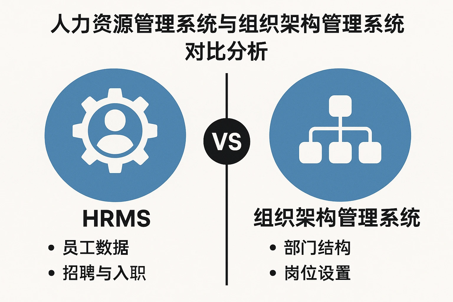 人力资源管理系统与组织架构管理系统对比分析