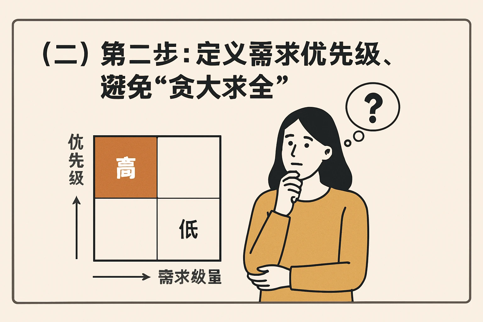（二）第二步：定义需求优先级，避免“贪大求全”