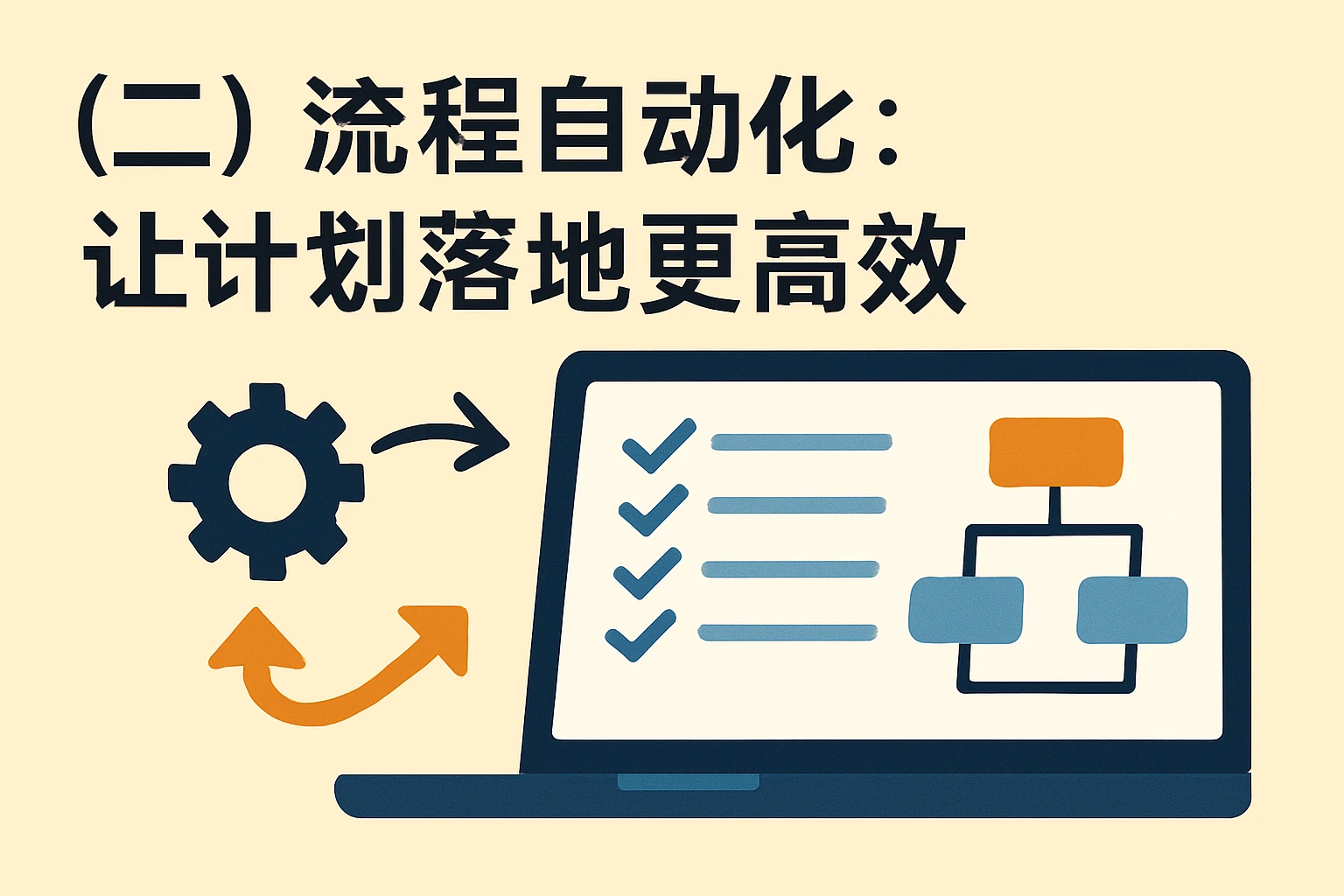 （二）流程自动化：让计划落地更高效