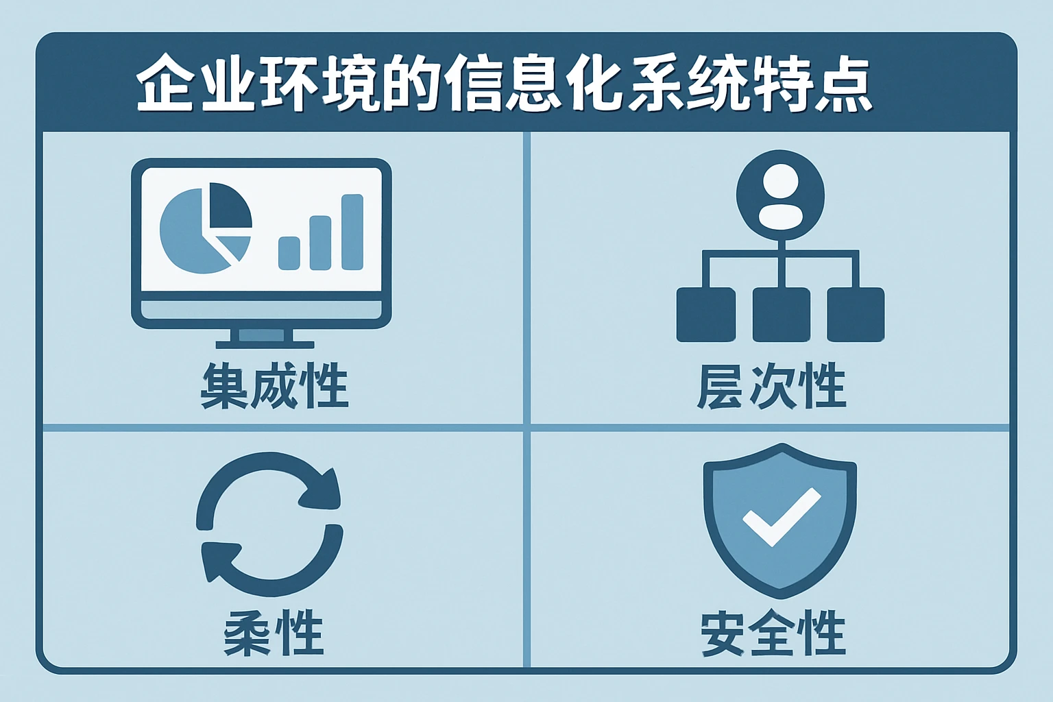 企业环境的信息化系统特点
