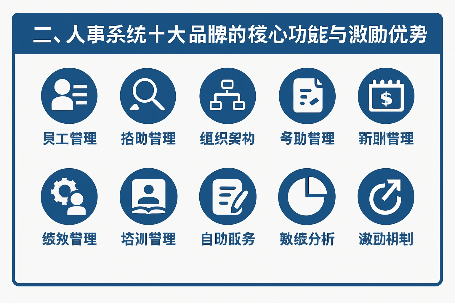 二、人事系统十大品牌的核心功能与激励优势