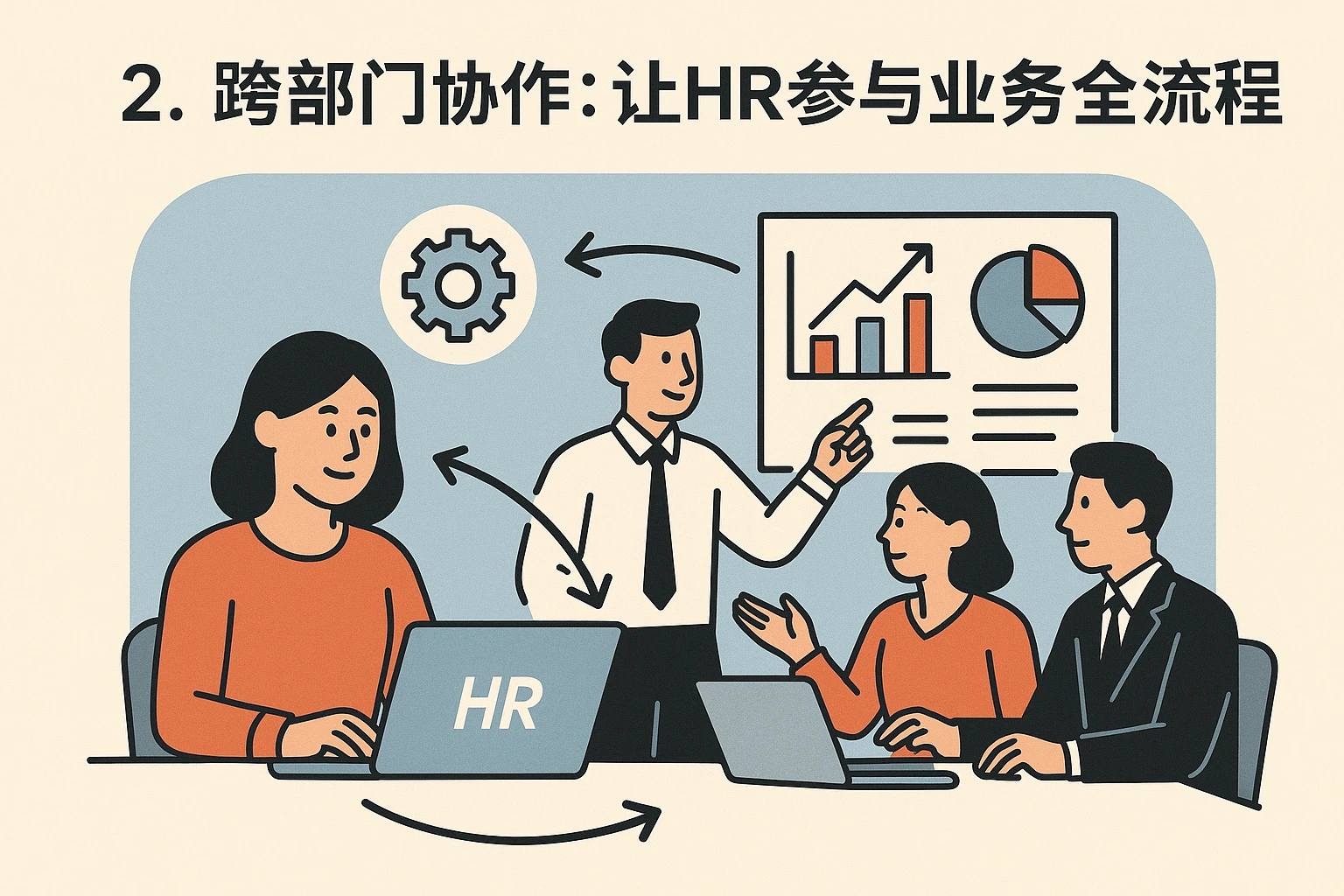2. 跨部门协作：让HR参与业务全流程