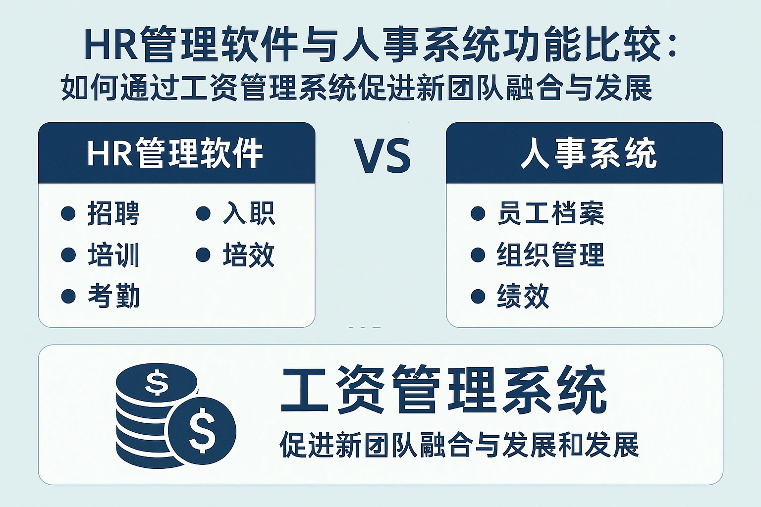 HR管理软件与人事系统功能比较：如何通过工资管理系统促进新团队融合与发展