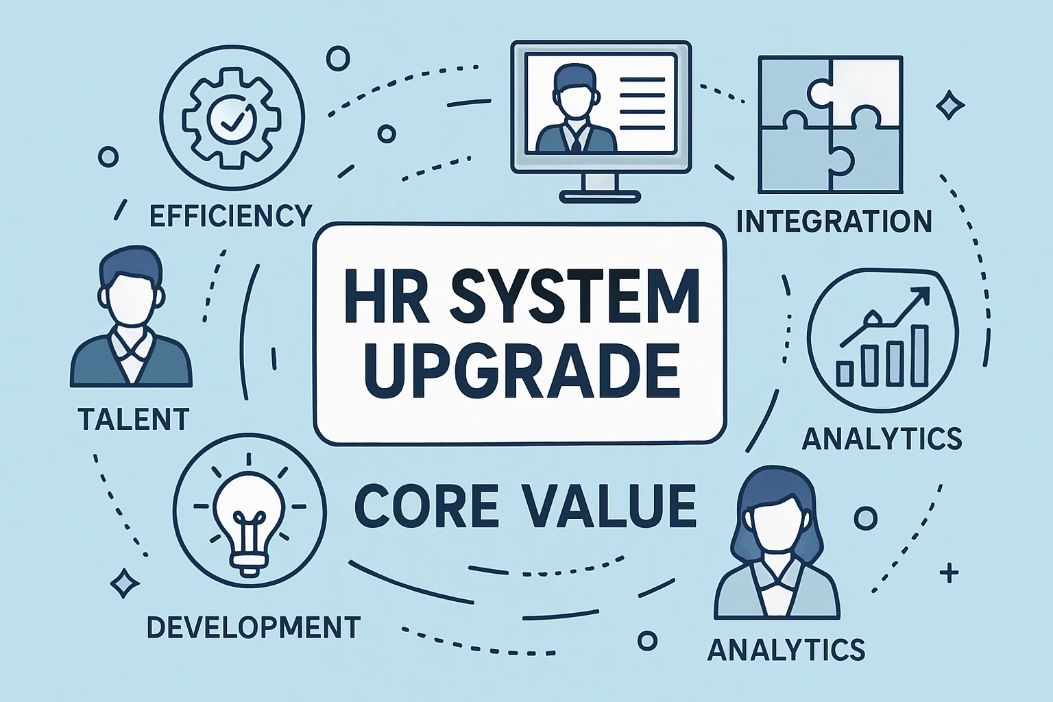 人力资源系统升级的核心价值