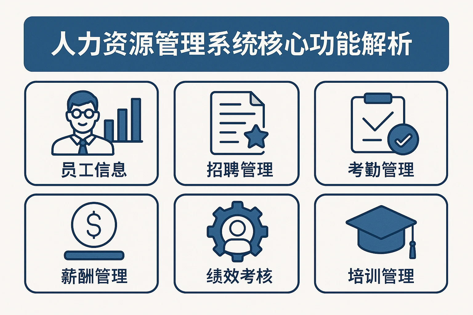 人力资源管理系统核心功能解析