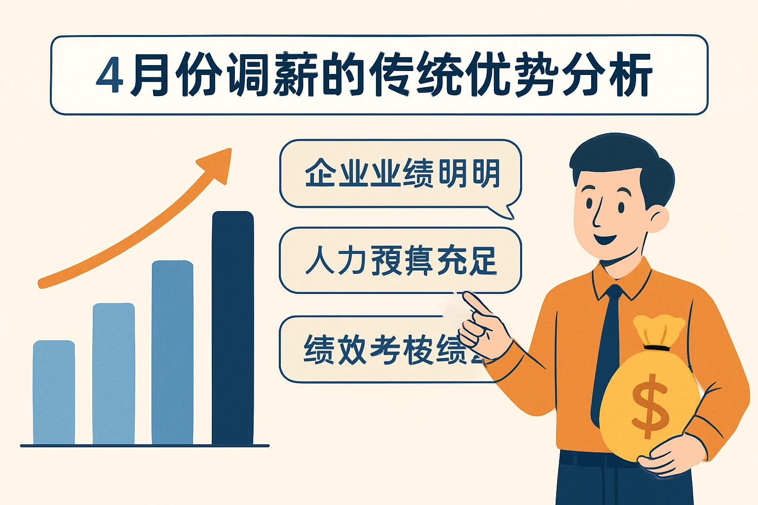 4月份调薪的传统优势分析