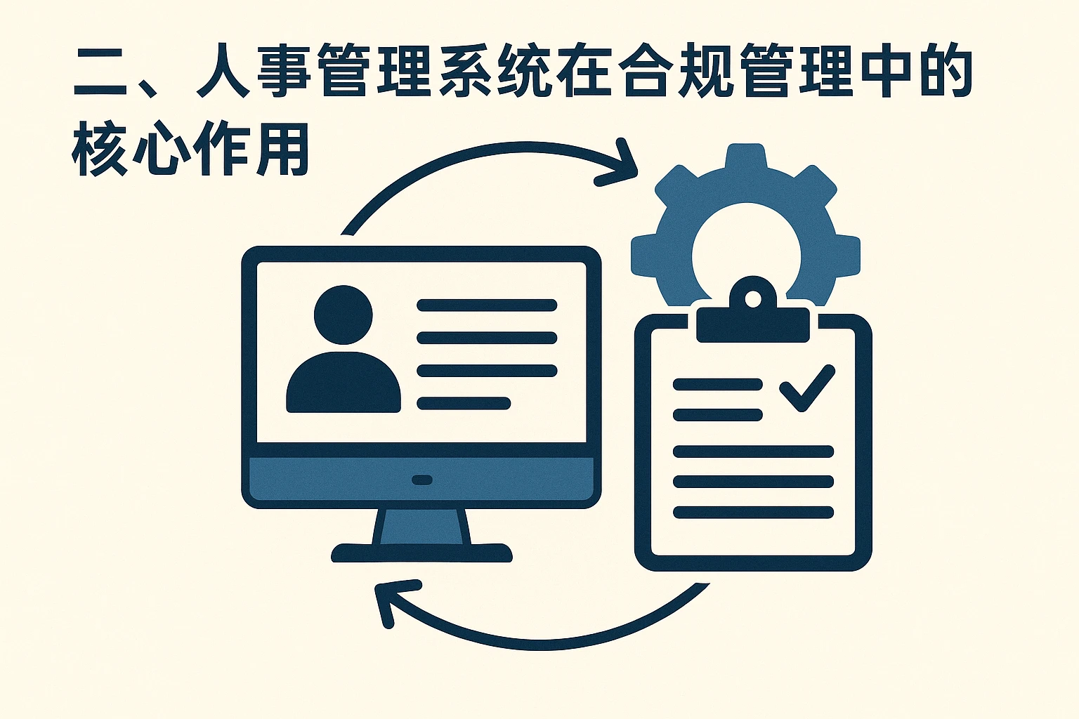 二、人事管理系统在合规管理中的核心作用