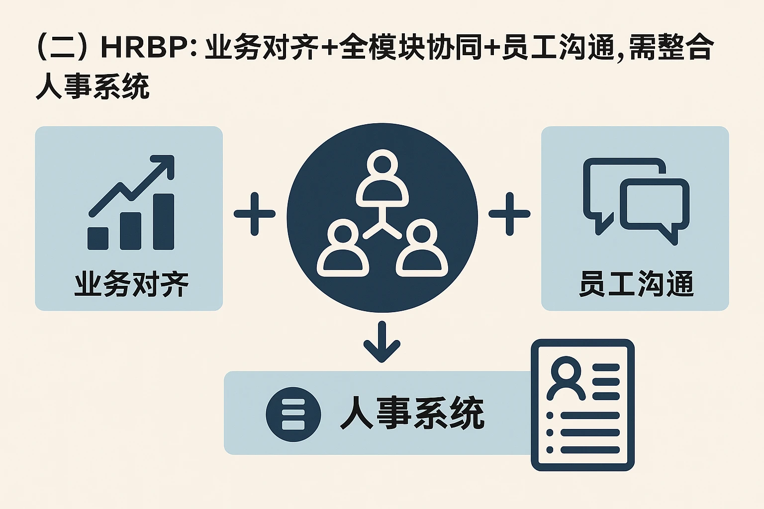 (二)HRBP:业务对齐+全模块协同+员工沟通,需整合人事系统
