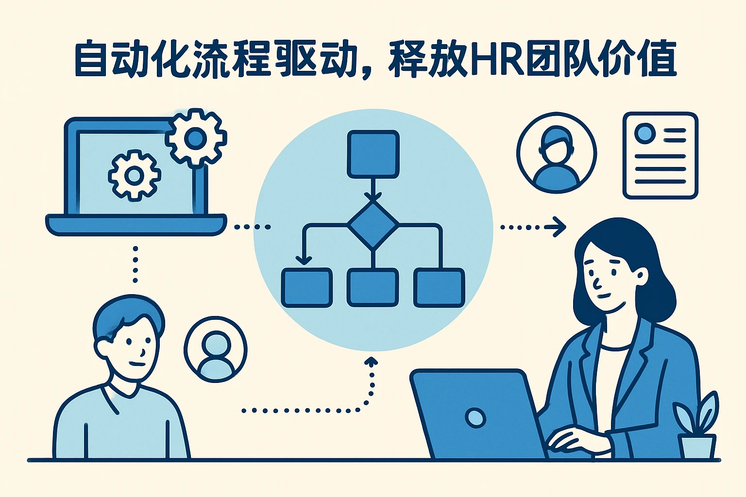 2. 自动化流程驱动，释放HR团队价值