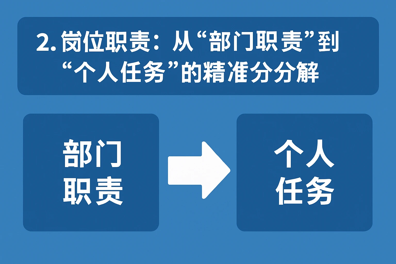 2. 岗位职责：从“部门职责”到“个人任务”的精准分解