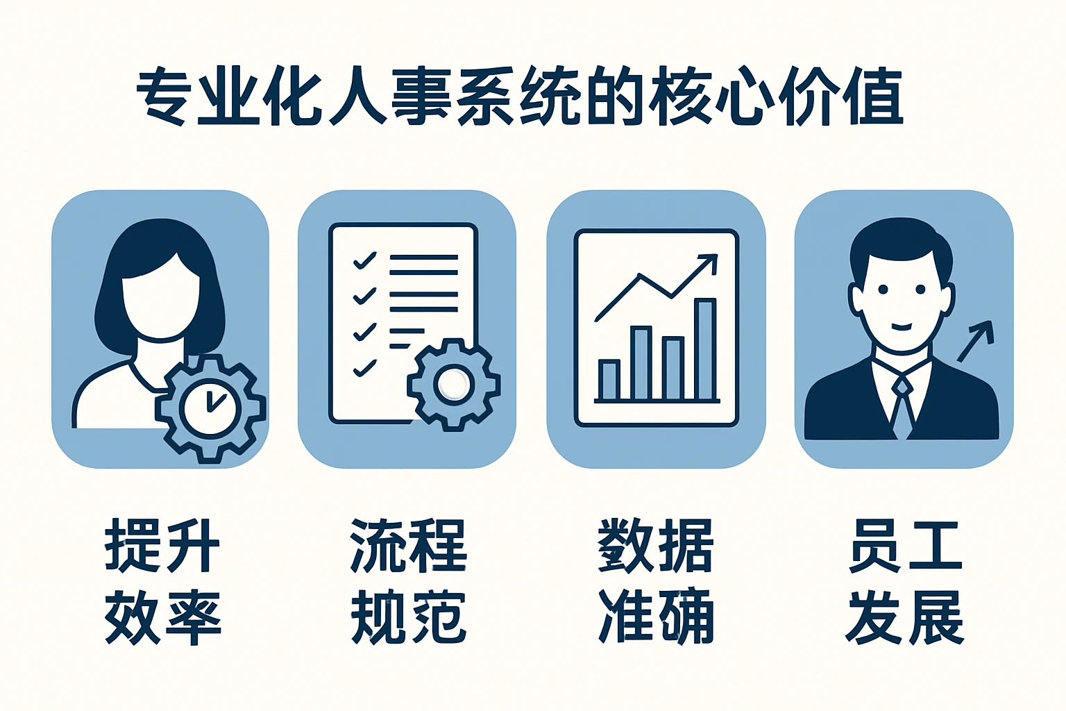 专业化人事系统的核心价值