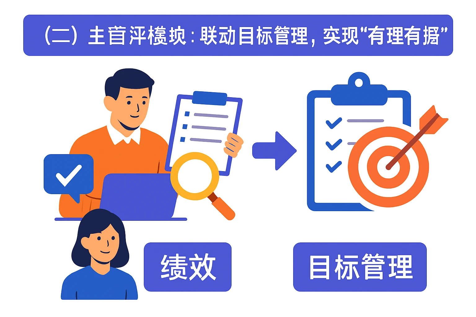 (二)主管评模块:联动目标管理,实现“有理有据”