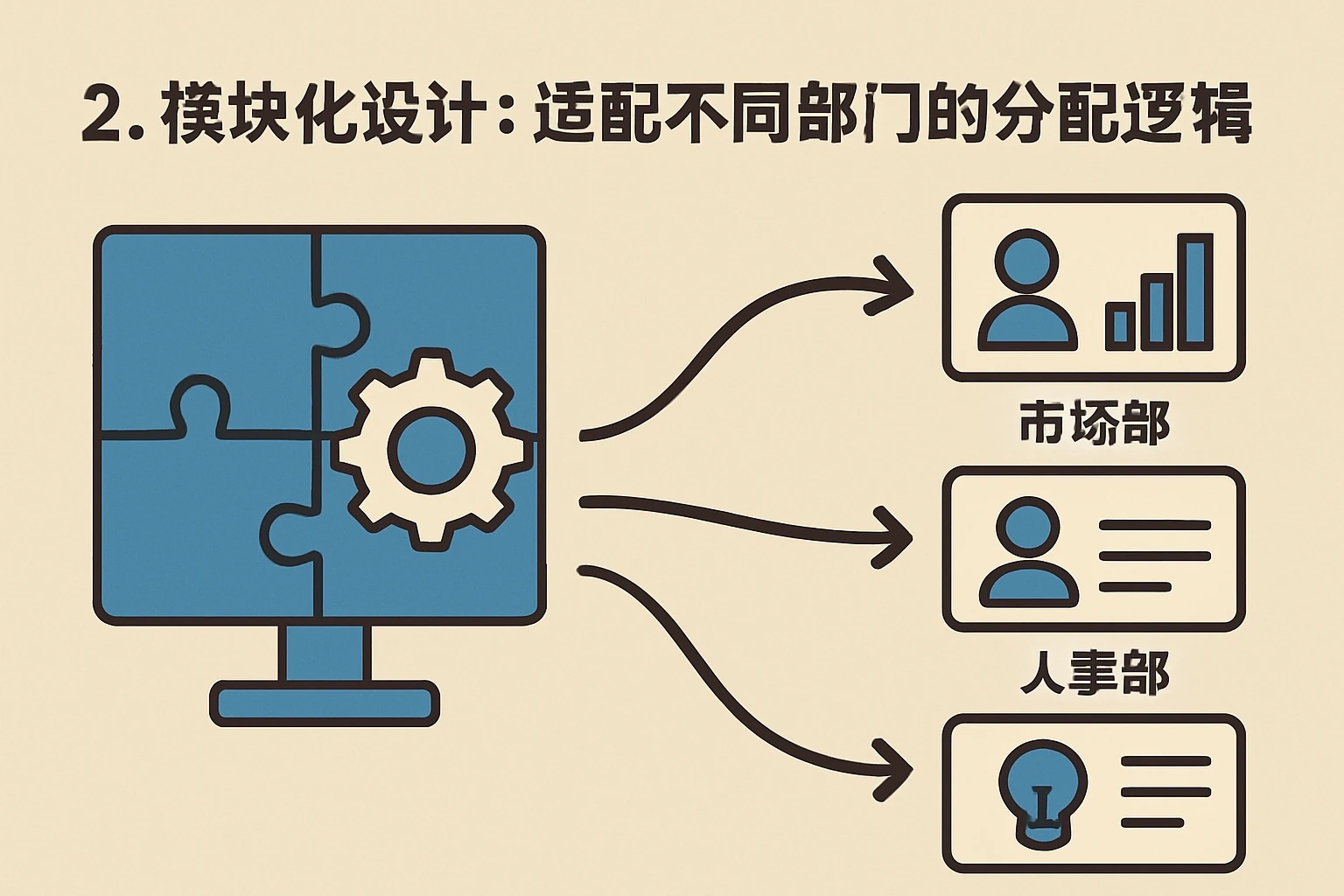 2. 模块化设计：适配不同部门的分配逻辑