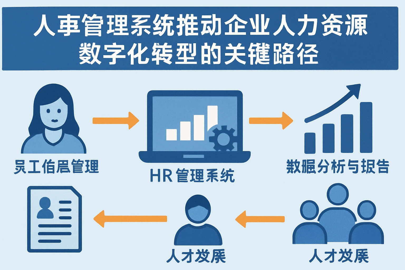 人事管理系统推动企业人力资源数字化转型的关键路径