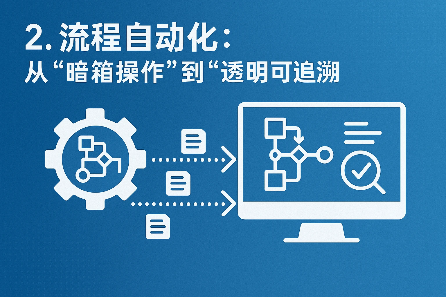 2. 流程自动化：从“暗箱操作”到“透明可追溯”