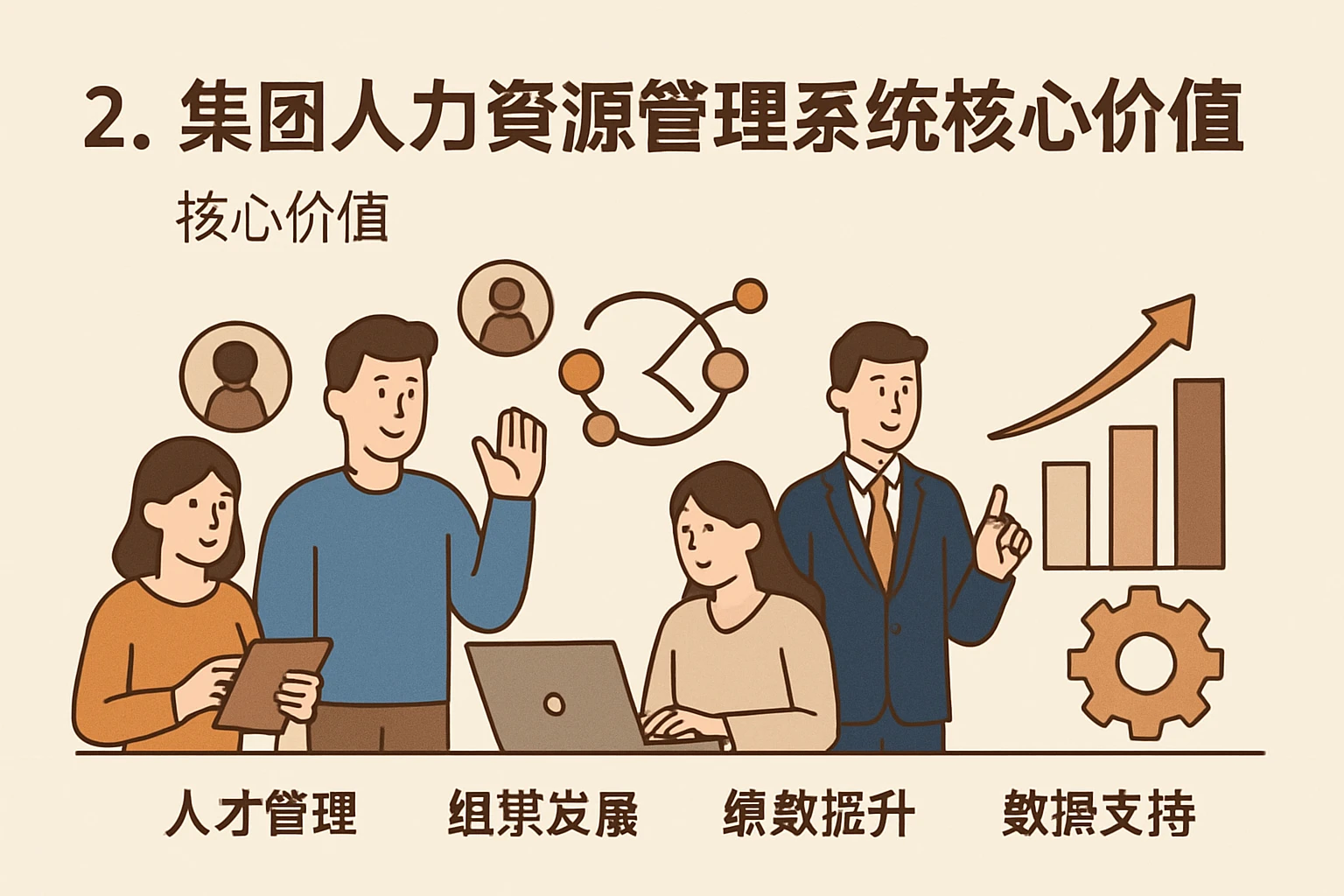 2. 集团人力资源管理系统的核心价值