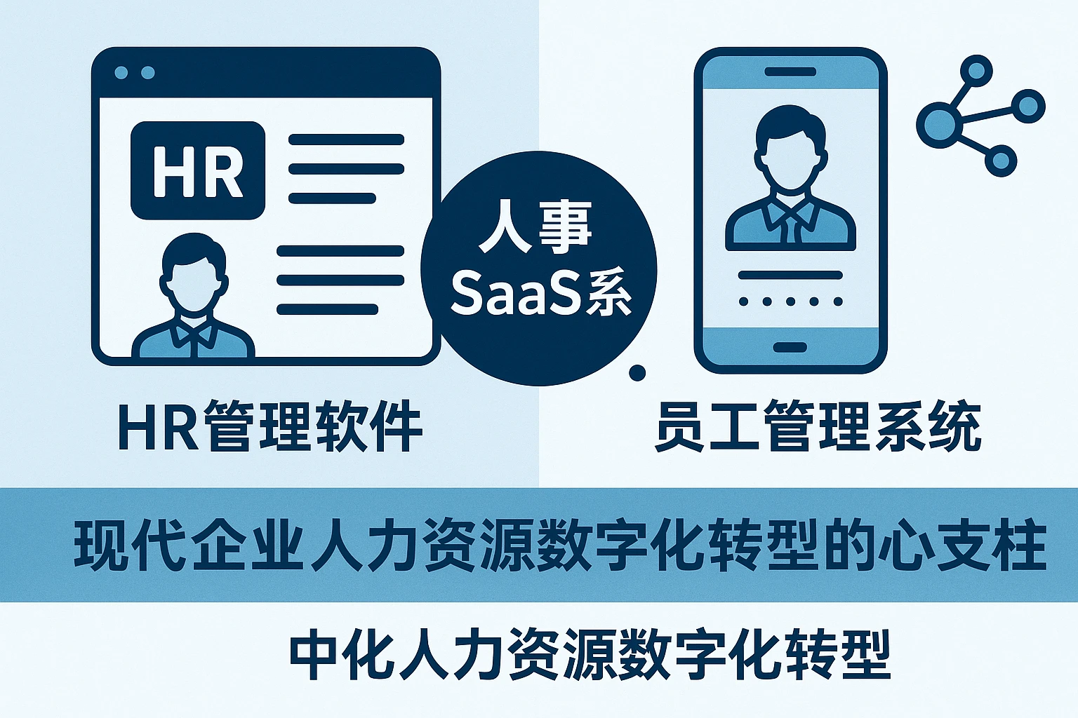 HR管理软件、员工管理系统与人事SaaS系统：现代企业人力资源数字化转型的核心支柱