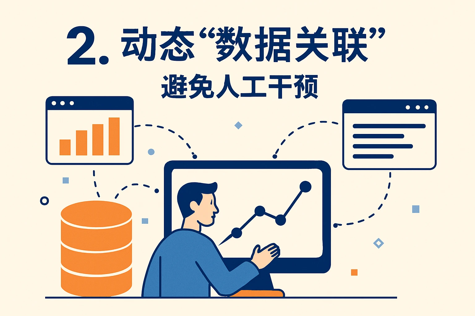 2. 动态“数据关联”，避免人工干预