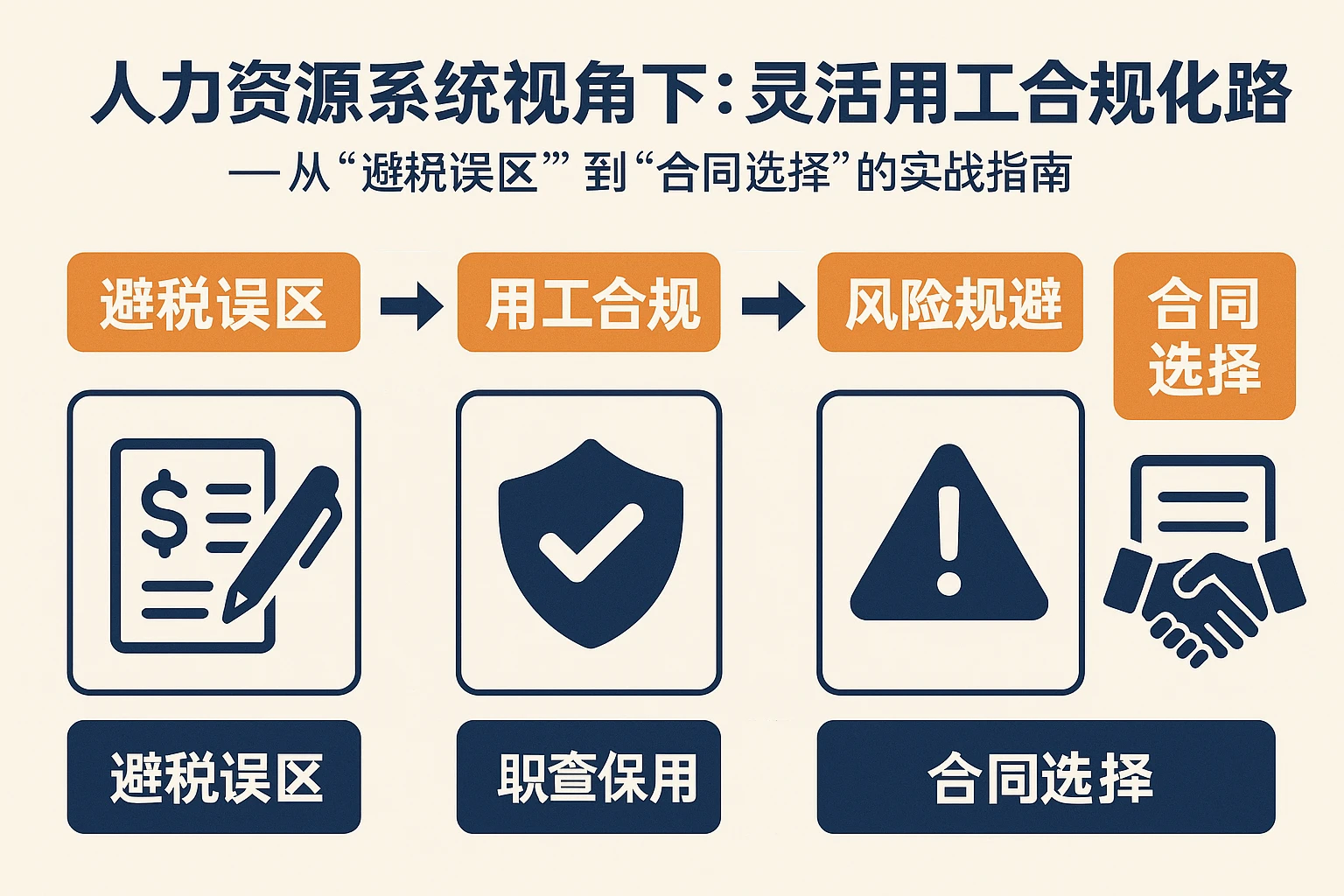 人力资源系统视角下:灵活用工合规化路径——从“避税误区”到“合同选择”的实战指南