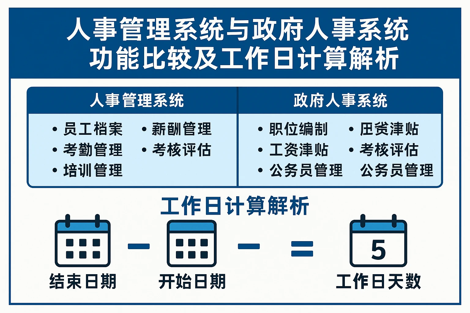 人事管理系统与政府人事系统功能比较及工作日计算解析