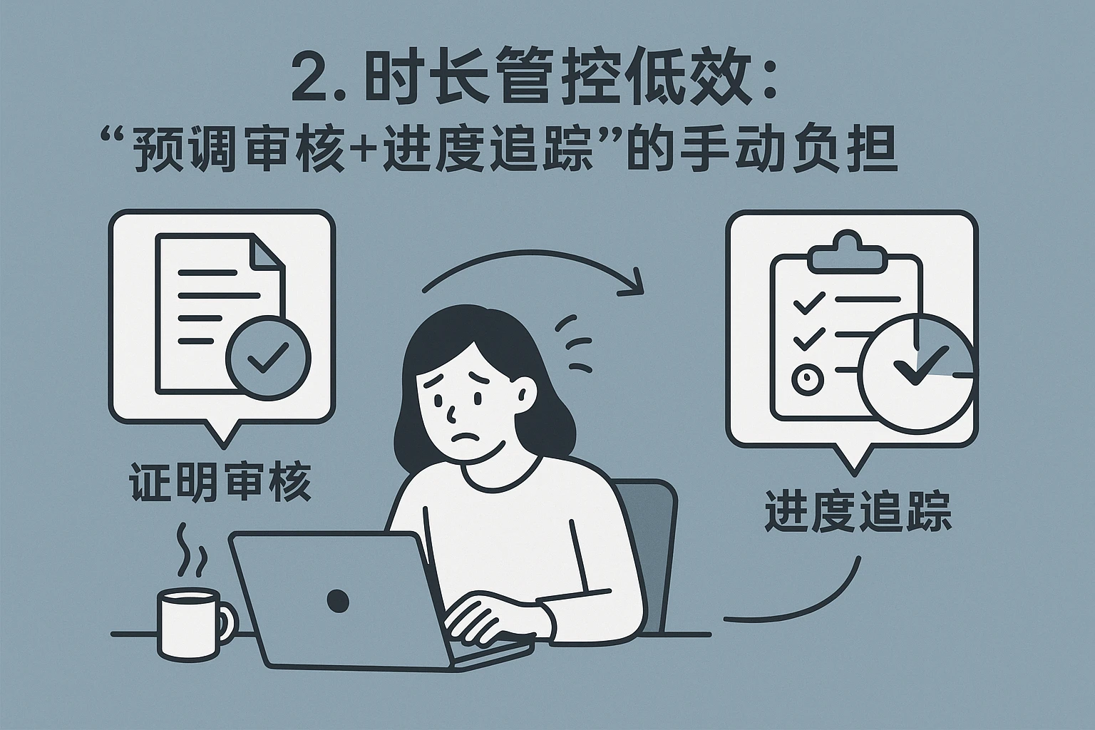 2. 时长管控低效:“证明审核+进度追踪”的手动负担