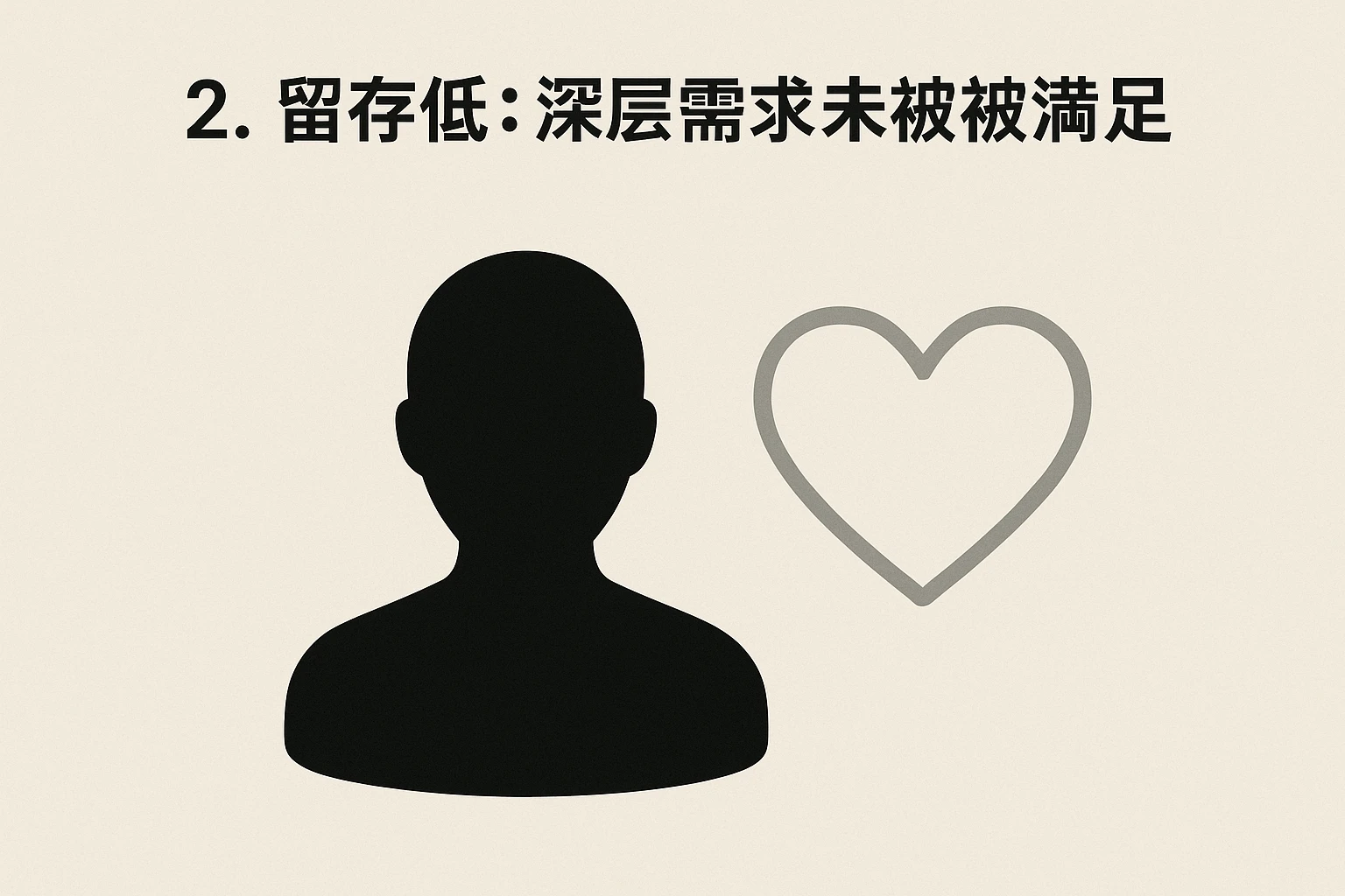 2. 留存低：深层需求未被满足