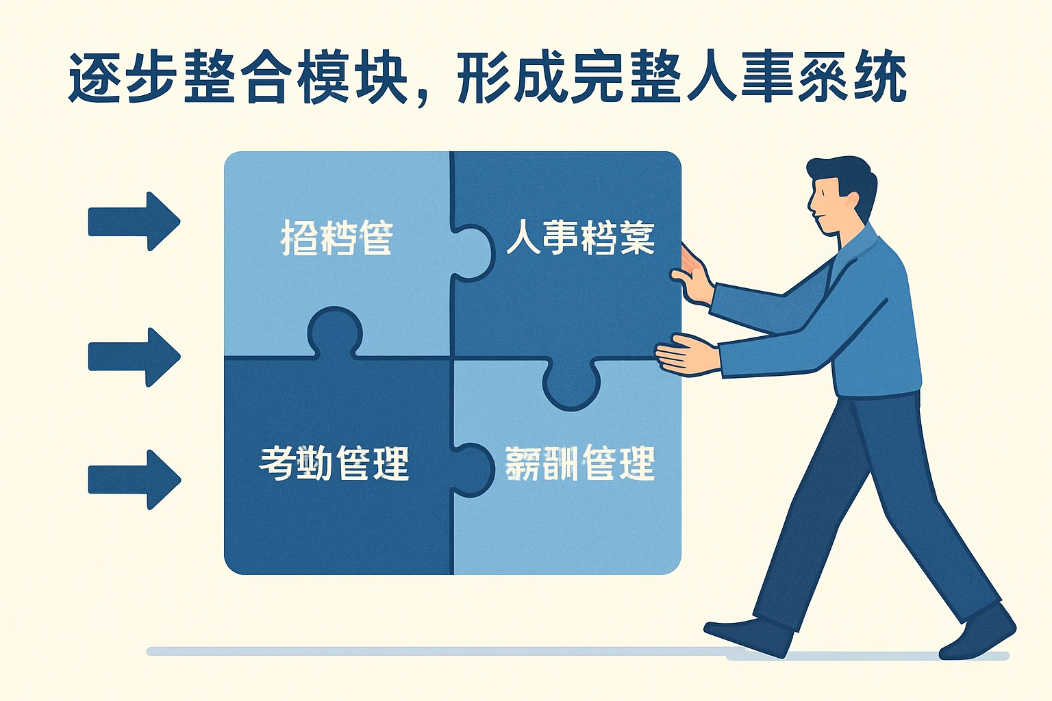 2. 逐步整合模块,形成完整人事系统
