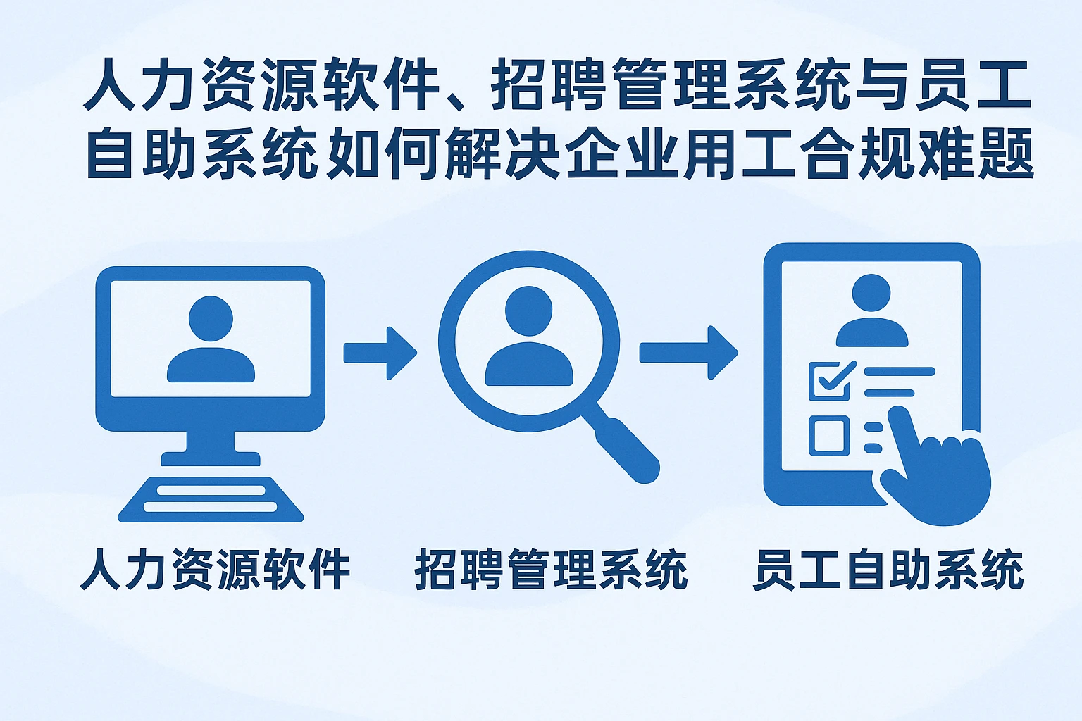 人力资源软件、招聘管理系统与员工自助系统如何解决企业用工合规难题