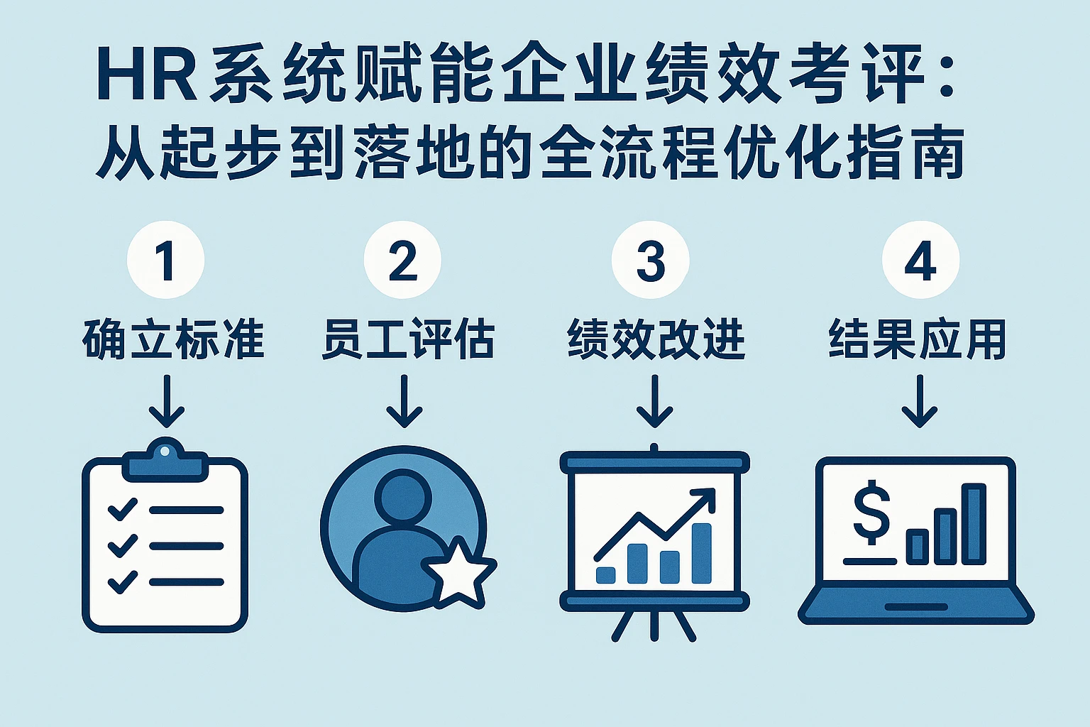 HR系统赋能企业绩效考评:从起步到落地的全流程优化指南