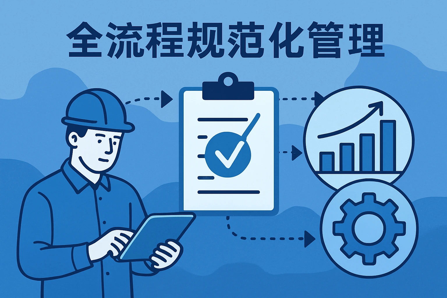 全流程规范化管理