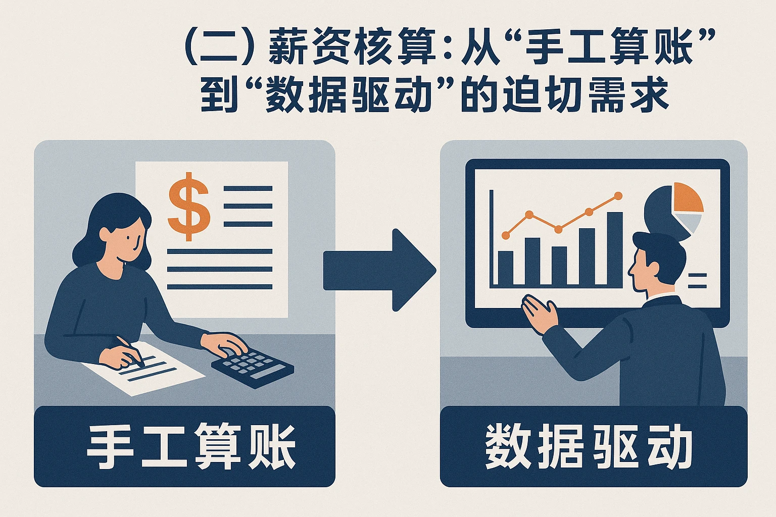 （二）薪资核算：从“手工算账”到“数据驱动”的迫切需求