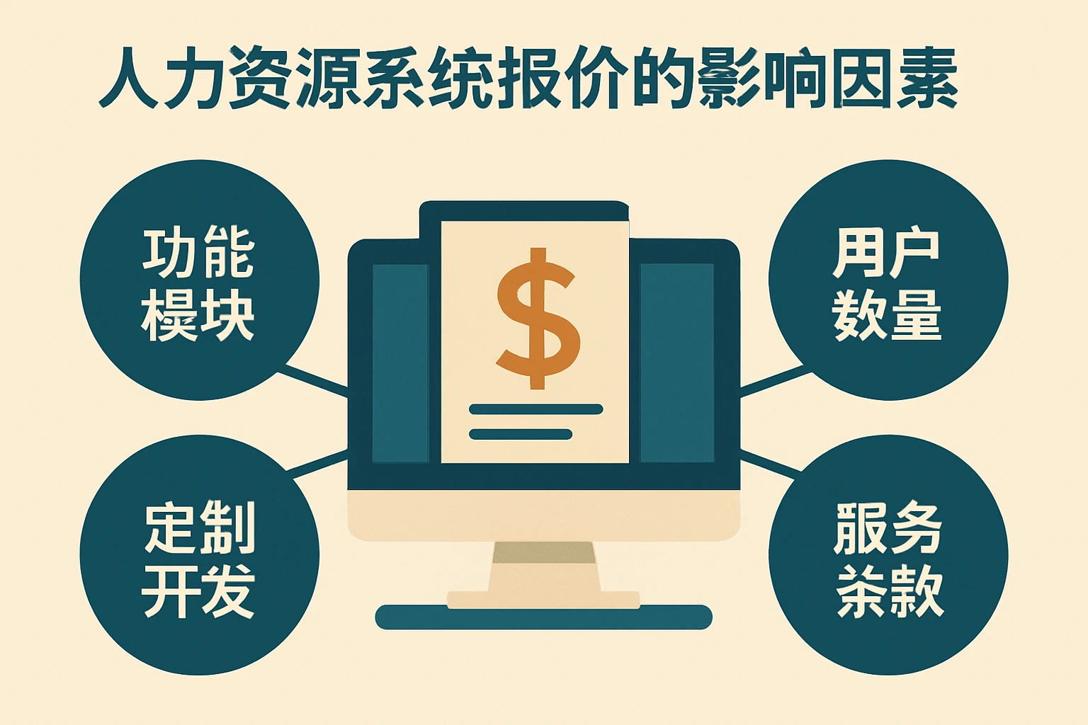 人力资源系统报价的影响因素