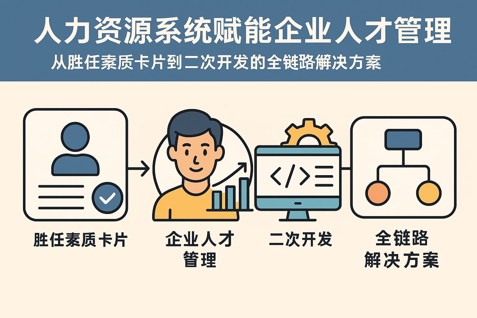 人力资源系统赋能企业人才管理:从胜任素质卡片到二次开发的全链路解决方案