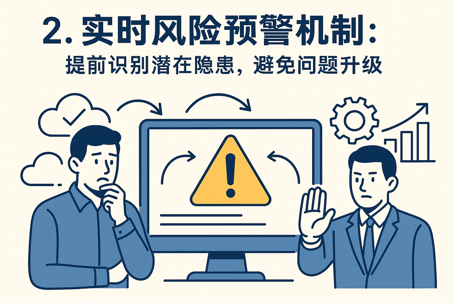 2. 实时风险预警机制：提前识别潜在隐患，避免问题升级
