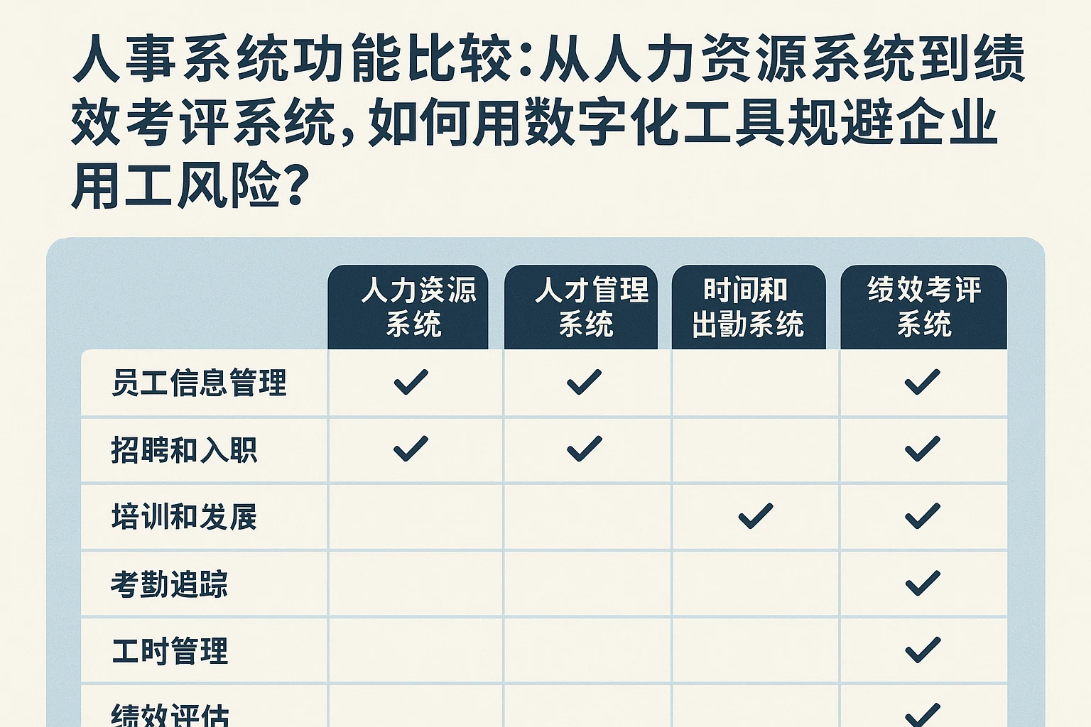 人事系统功能比较:从人力资源系统到绩效考评系统,如何用数字化工具规避企业用工风险?