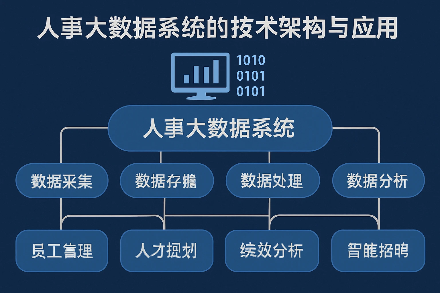人事大数据系统的技术架构与应用场景