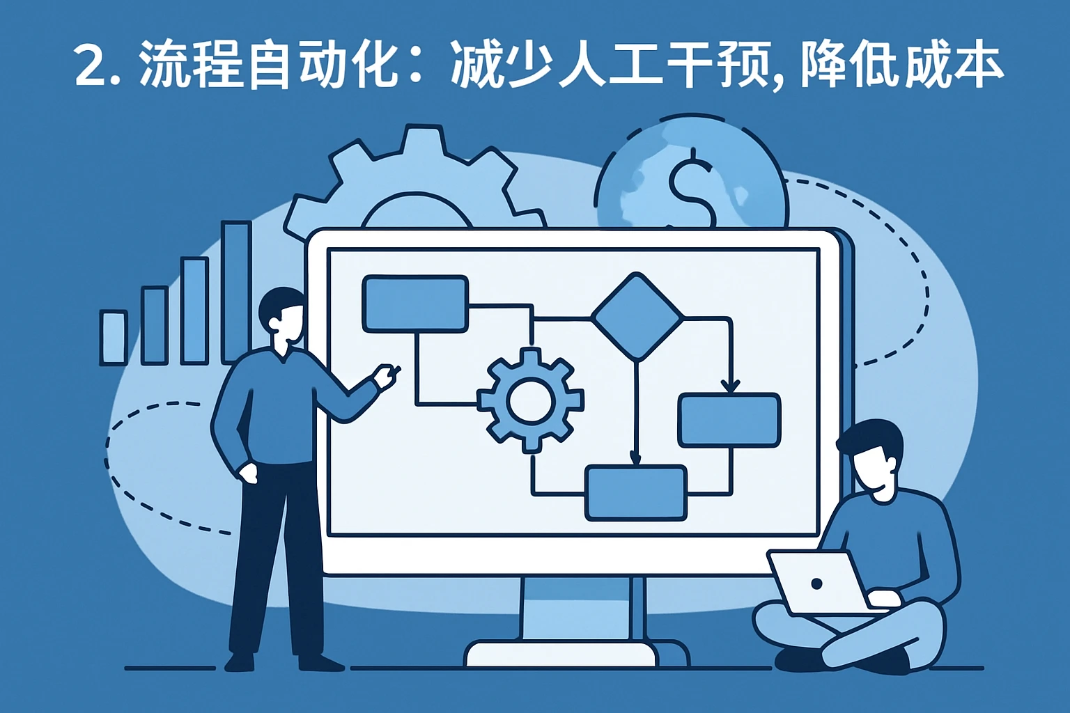 2. 流程自动化:减少人工干预,降低操作成本