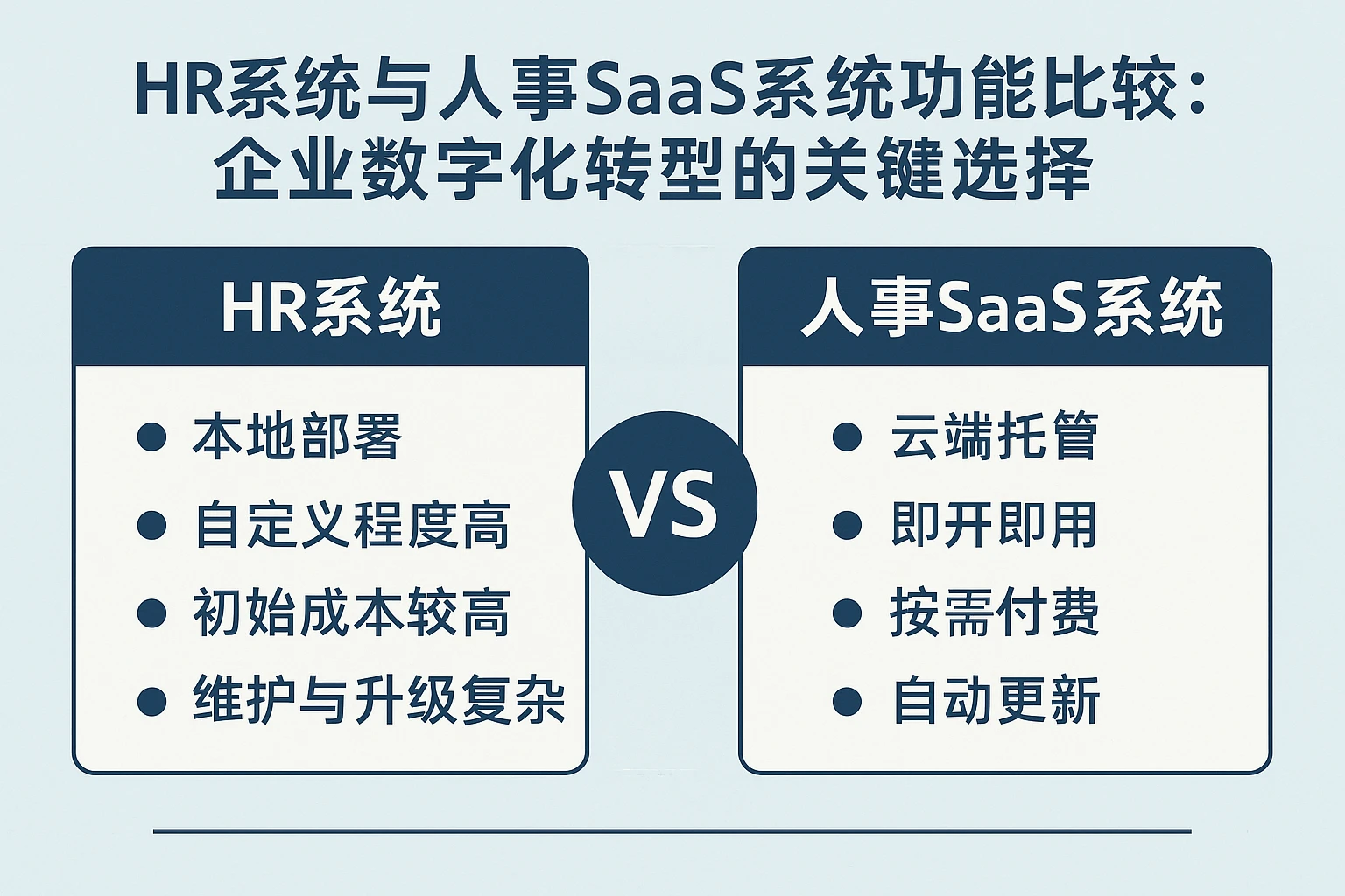 HR系统与人事SaaS系统功能比较：企业数字化转型的关键选择