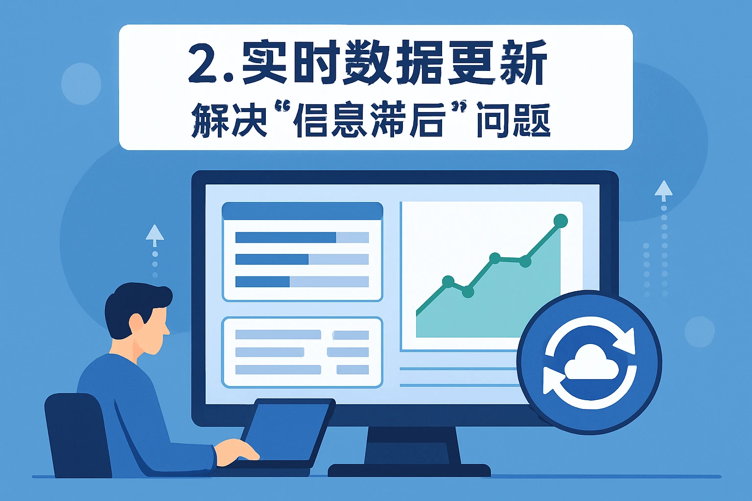 2. 实时数据更新：解决“信息滞后”问题