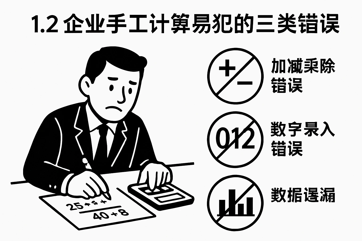 1.2 企业手工计算易犯的三类错误
