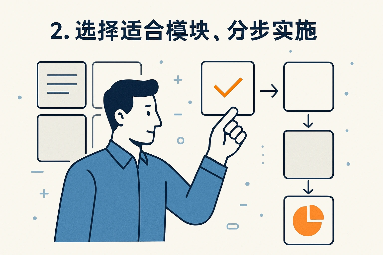 2. 选择适合模块，分步实施