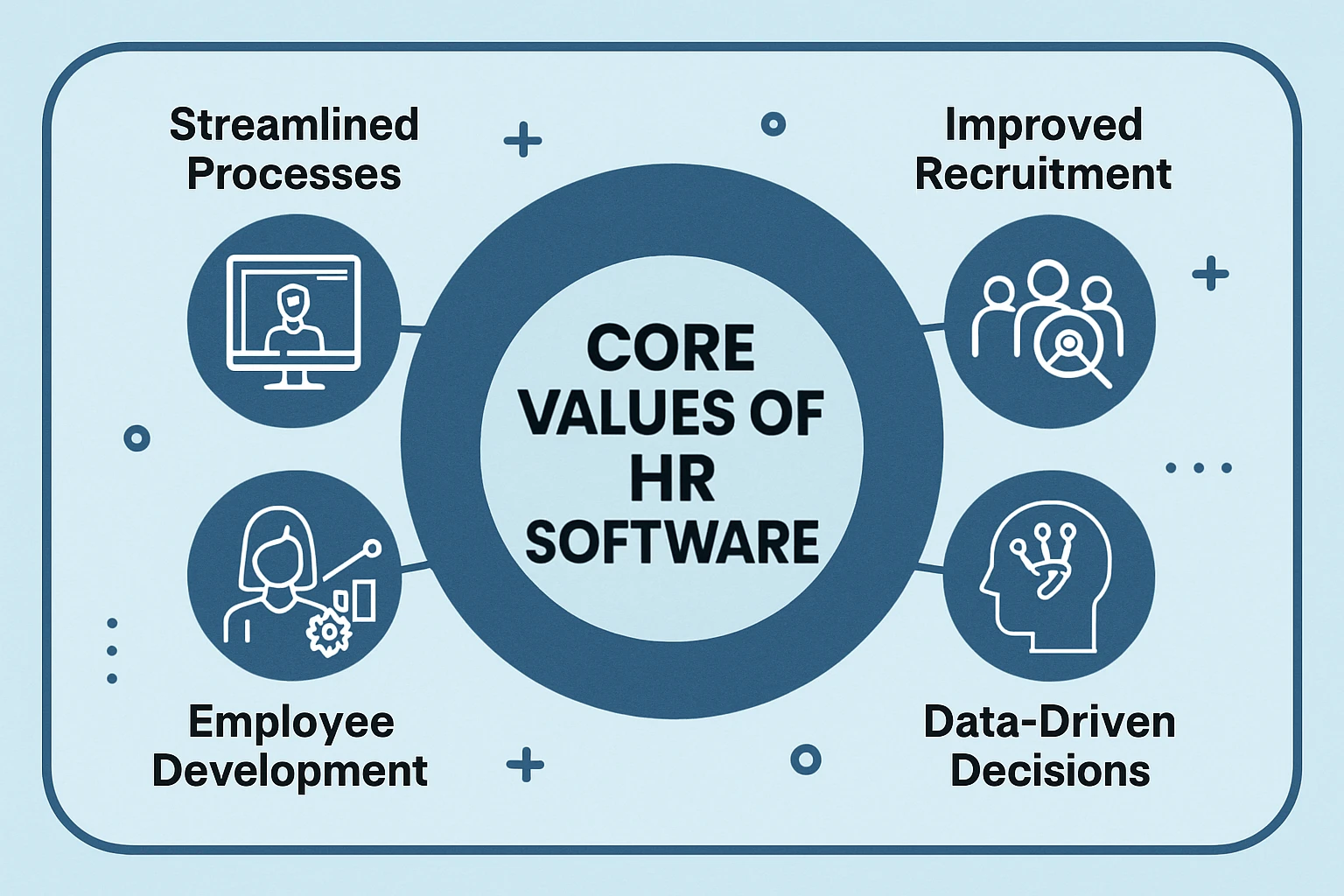 人力资源软件的核心价值