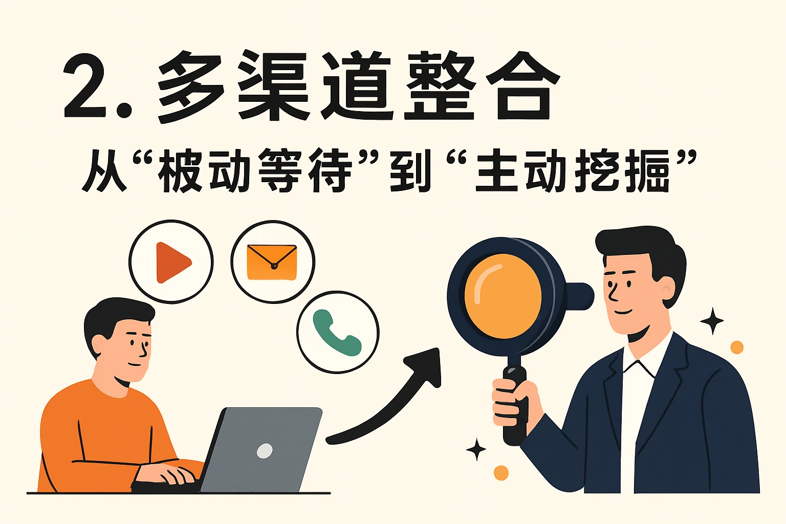 2. 多渠道整合:从“被动等待”到“主动挖掘”