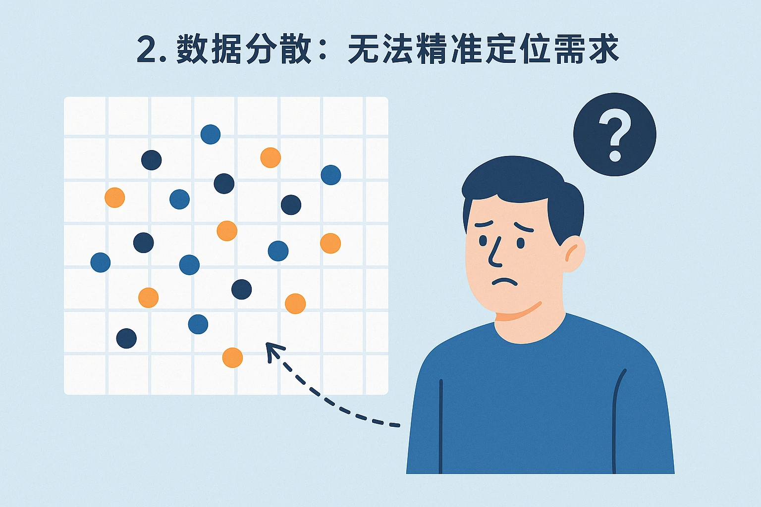2. 数据分散:无法精准定位需求