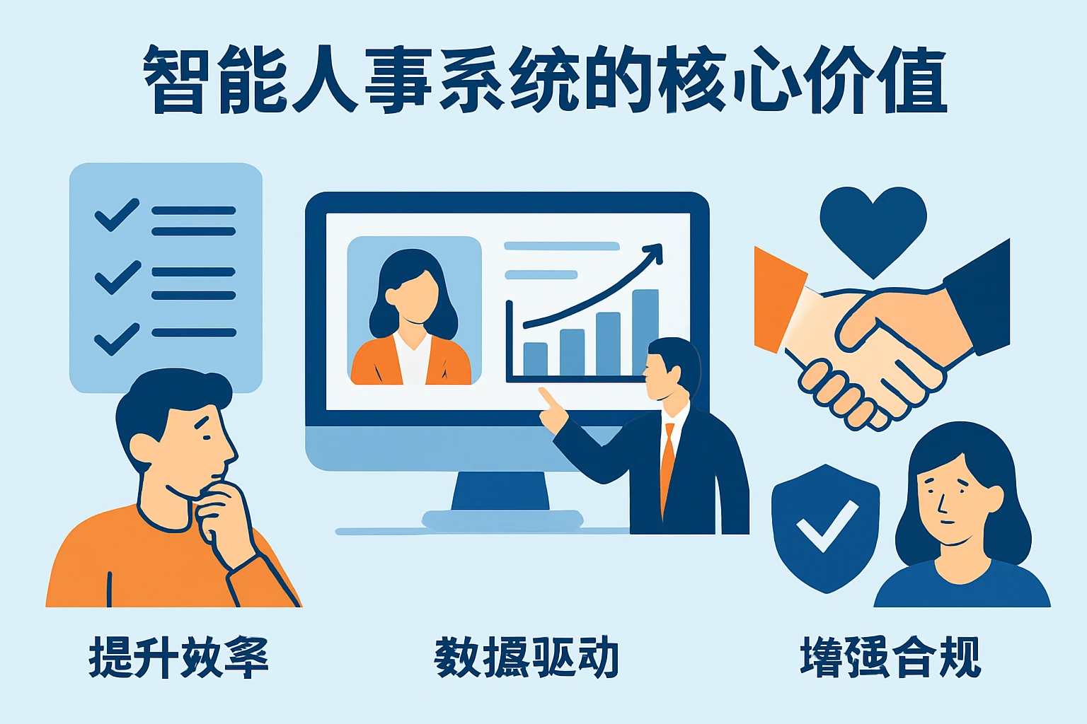 智能人事系统的核心价值