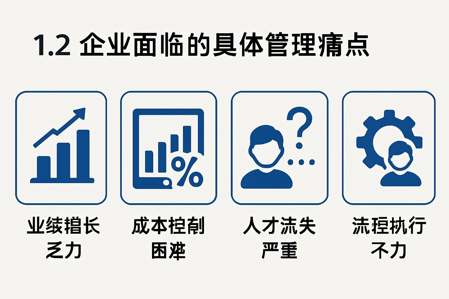 1.2 企业面临的具体管理痛点