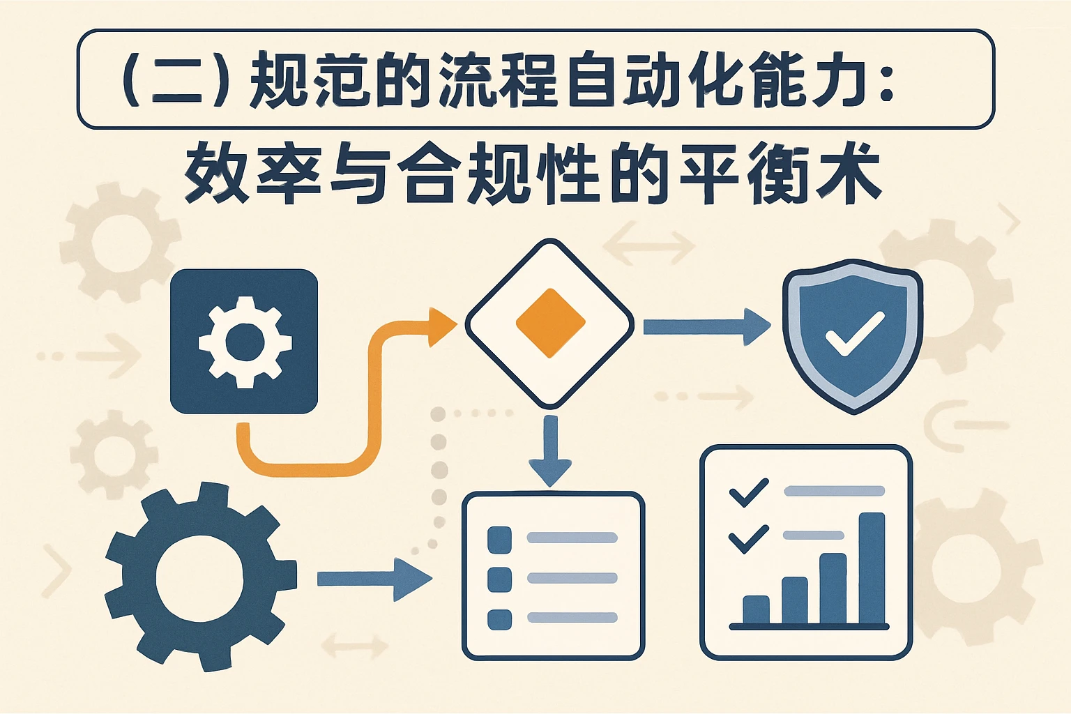 （二）规范的流程自动化能力：效率与合规性的平衡术