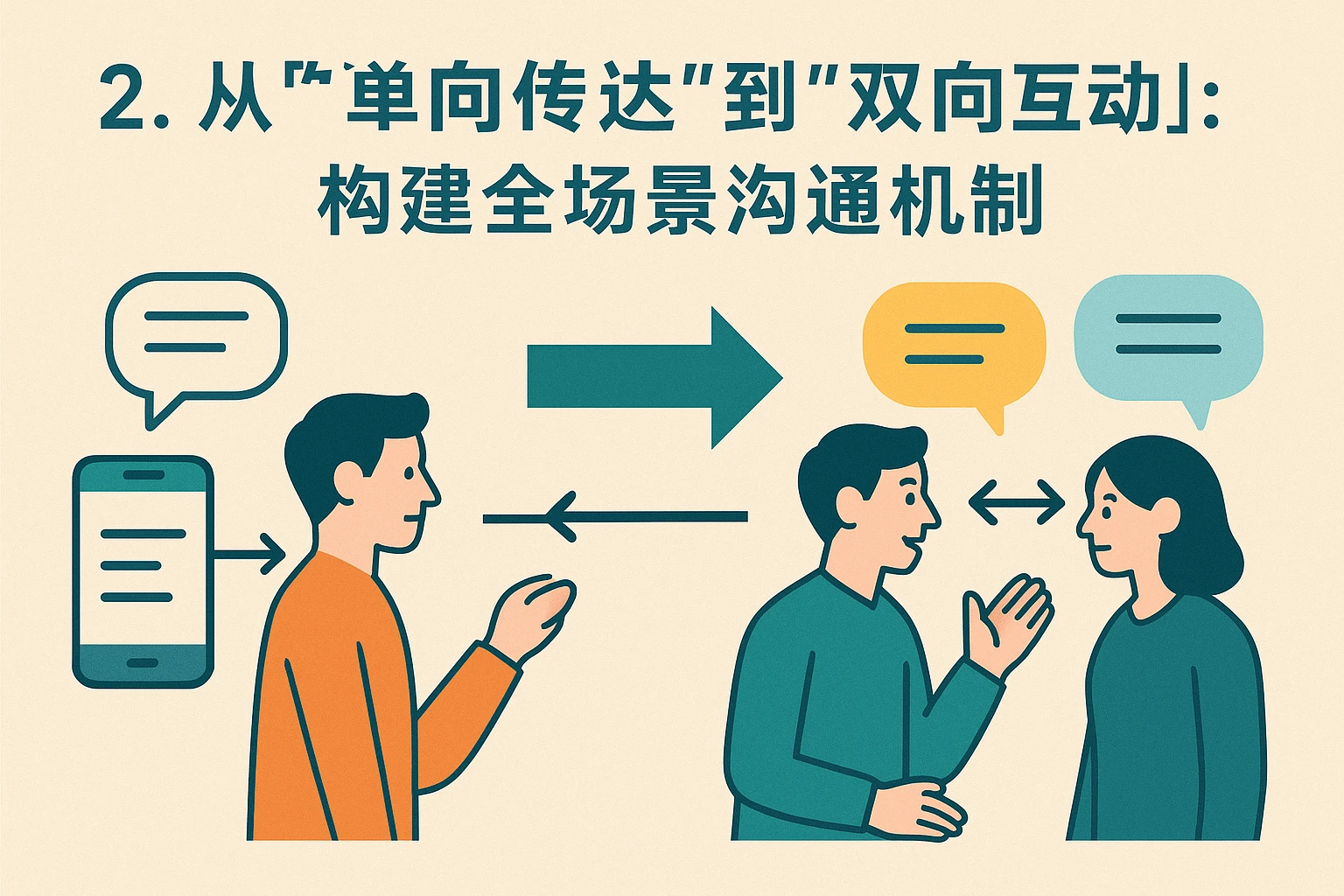 2. 从“单向传达”到“双向互动”：构建全场景沟通机制
